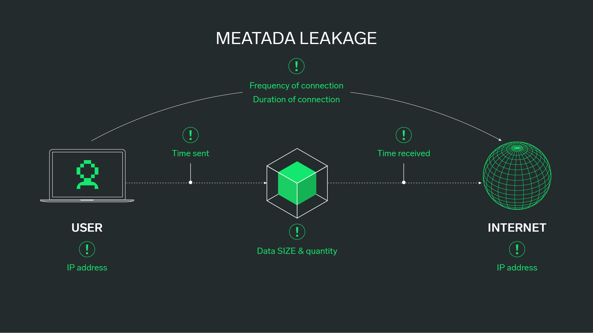 Metadata Leakage / Nym.webp