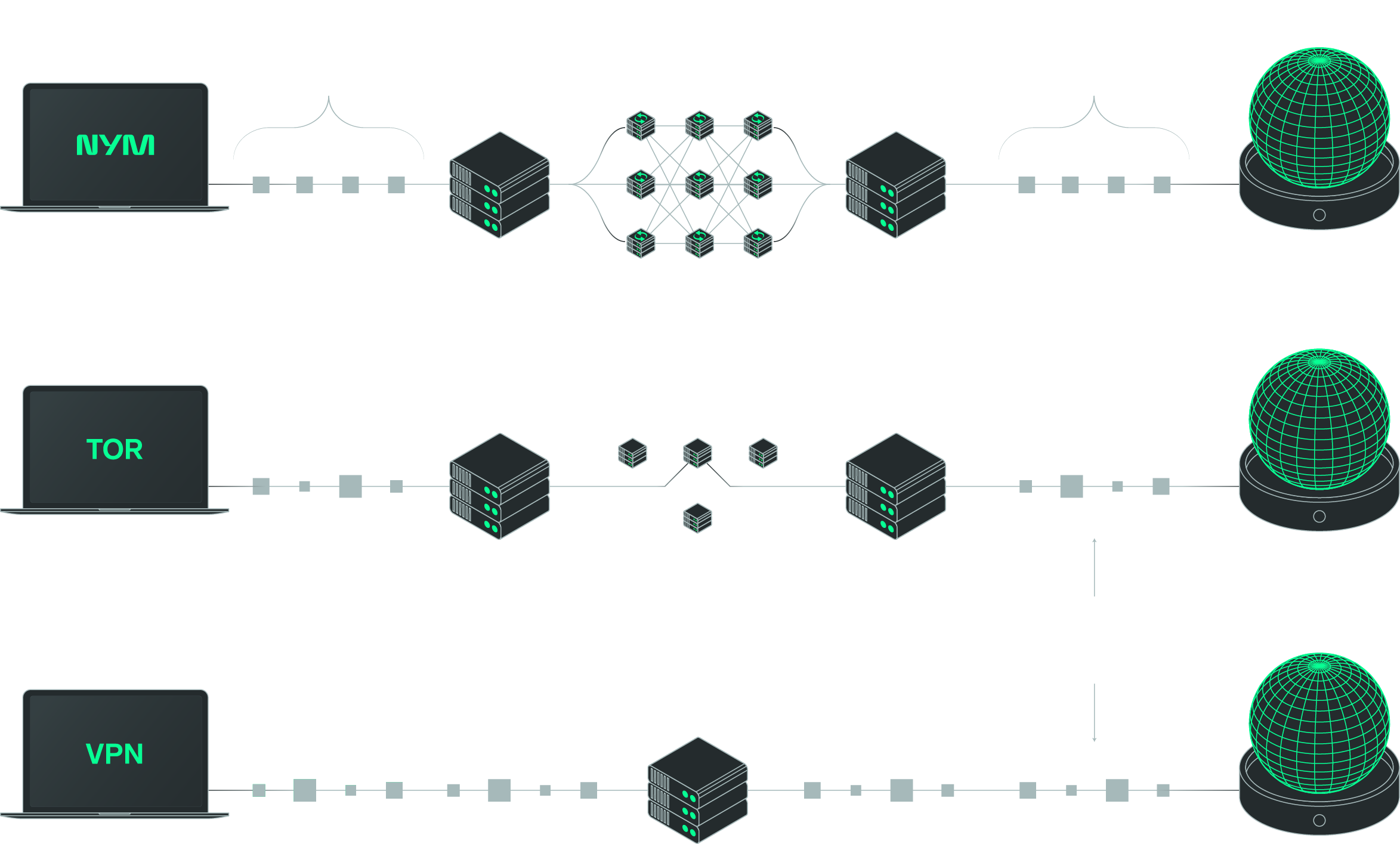 Mixnet-diagram.webp
