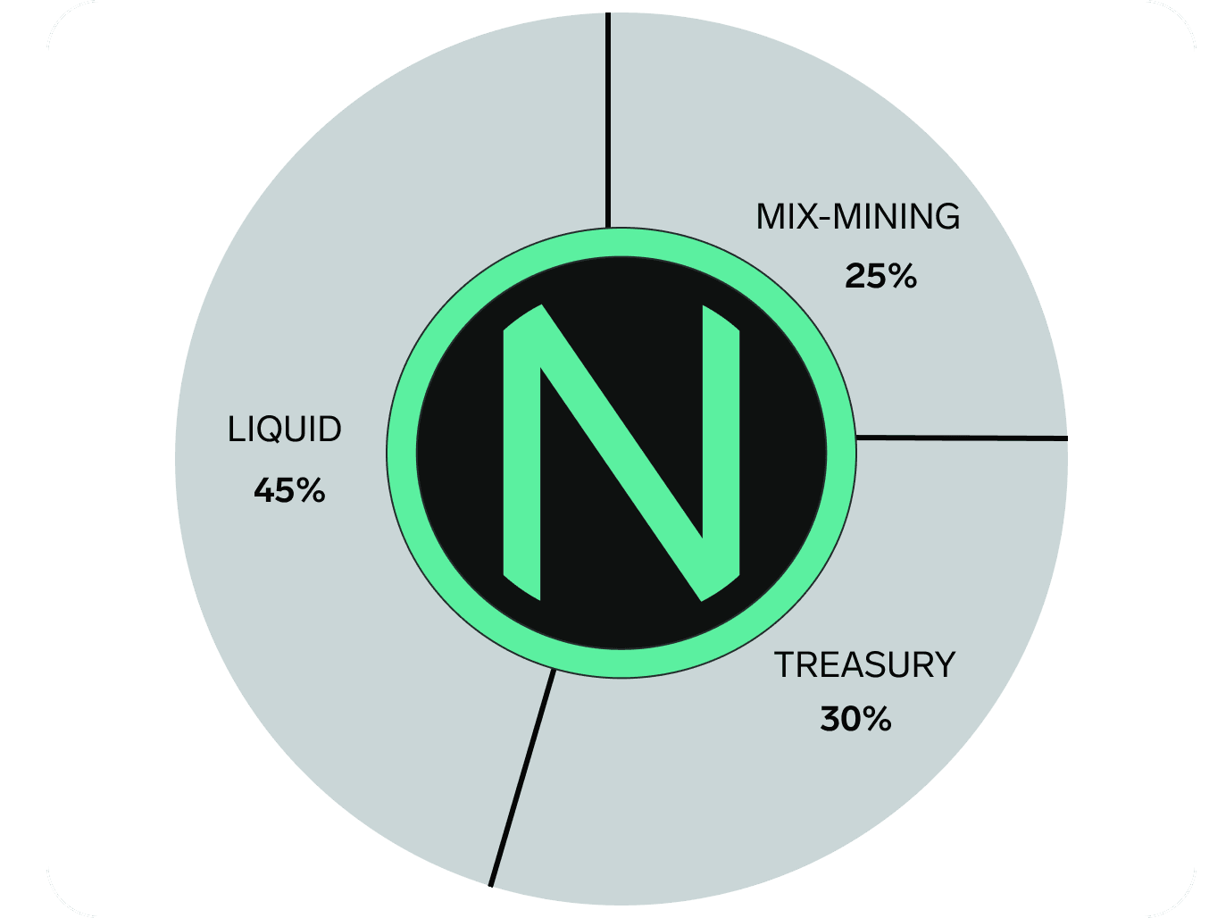 Nym Token Distribution.png